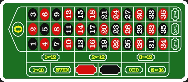 Spill Rulett hos Kasumo kasino